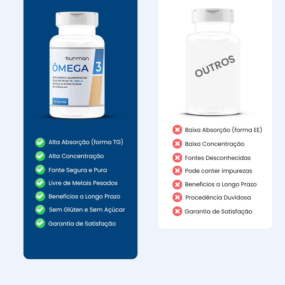 Ômega 3 | MEG3